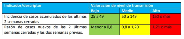 Indicadores epidemiológicos