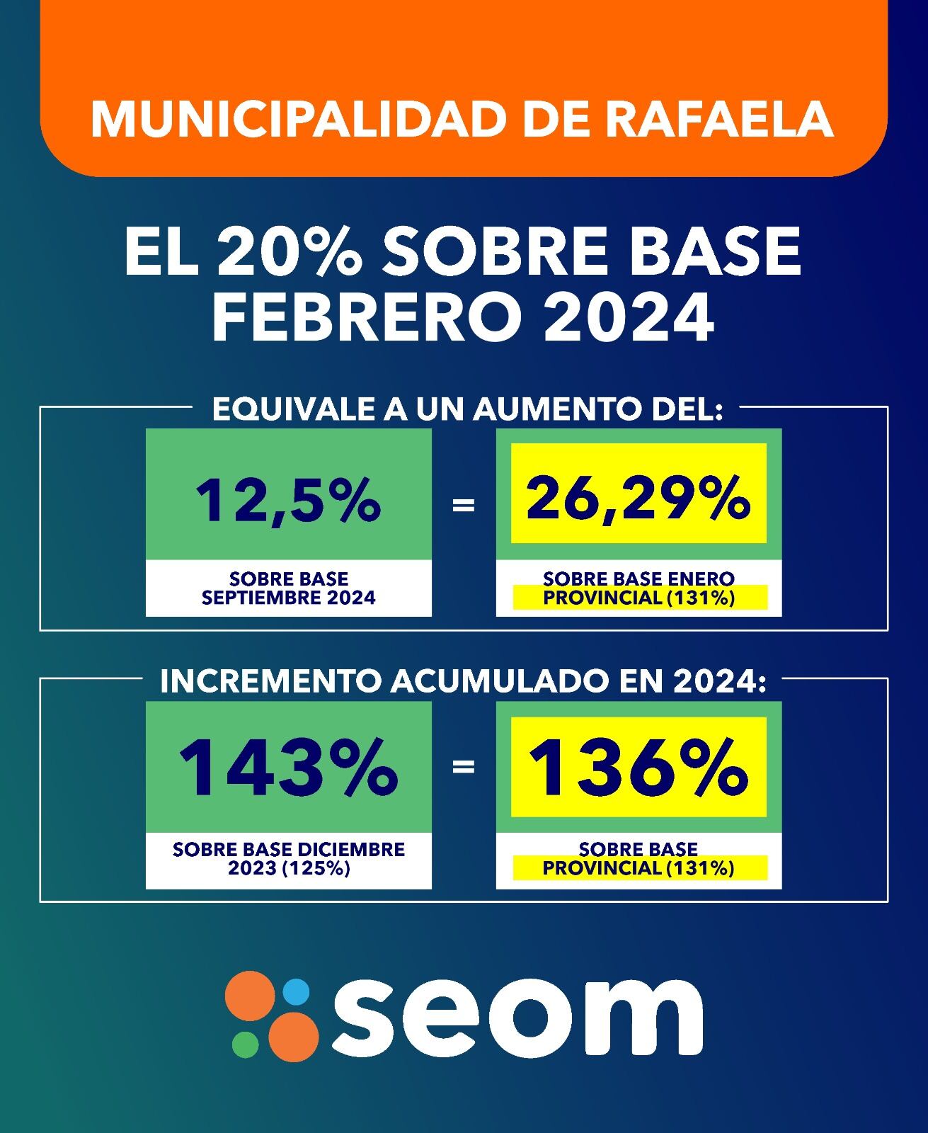 Acuerdo salarial del SEOM