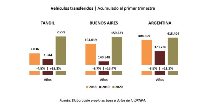 Dirección de Estadística Local de Tandil