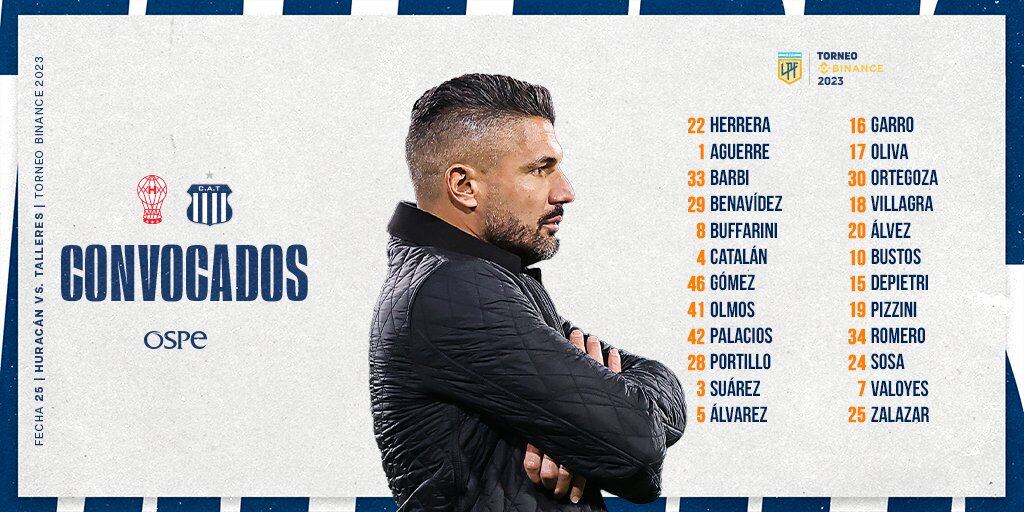 Javier Gandolfi, con dos cambios obligados y rotación en Talleres, ante Huracán.