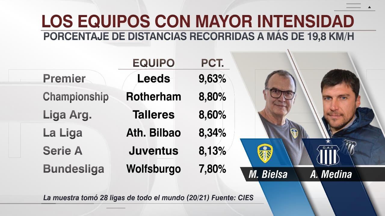 La intensidad del Talleres de Medina