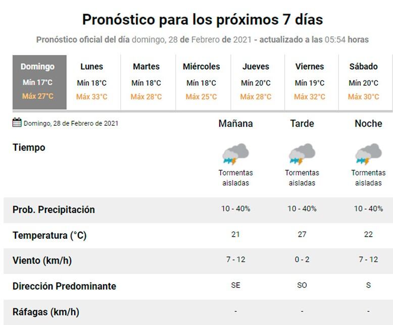 Pronóstico Carlos Paz.