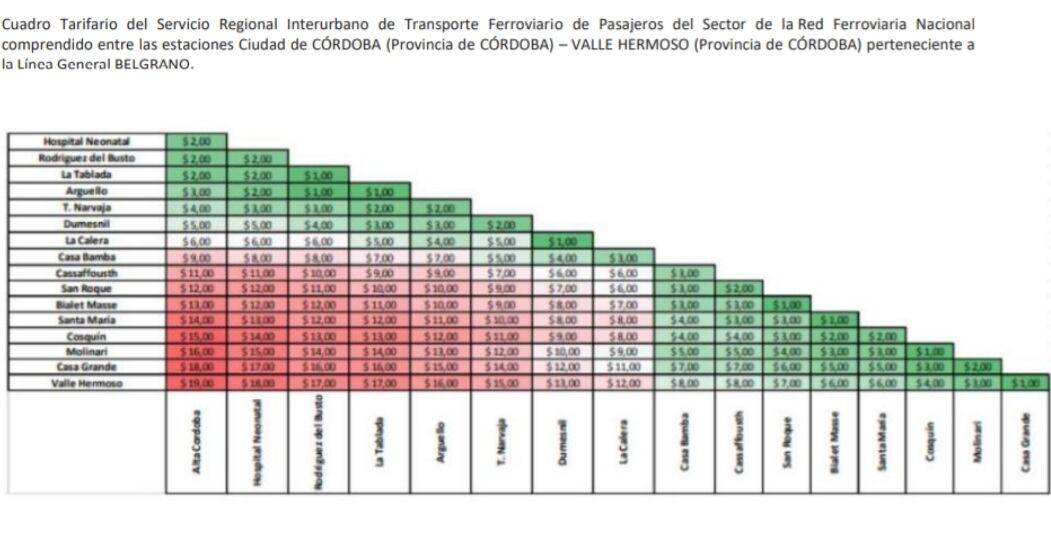 "Cuadro tarifario" Tren de las Sierras. Córdoba Capital a Valle Hermoso.