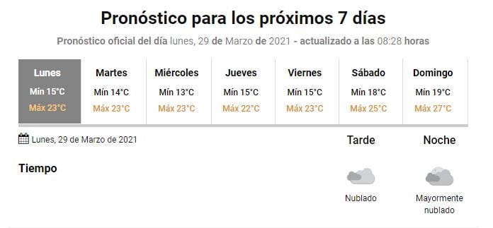 Pronóstico extendido 29 de marzo