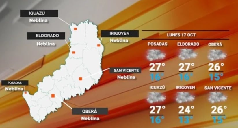 Inicio de semana con clima estable y mejoras en Misiones.