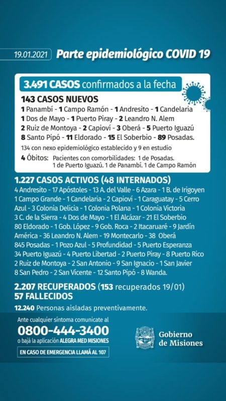 El parte de este martes informó 34 casos activos en Puerto Iguazú.