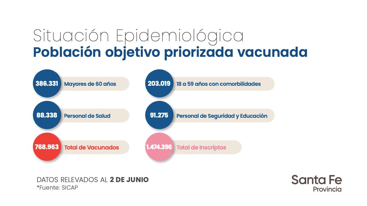 49 casos de coronavirus en Pérez