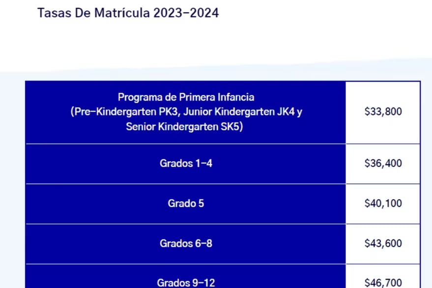 Los precios del impresionante colegio al que asistirían los hijos de Messi.