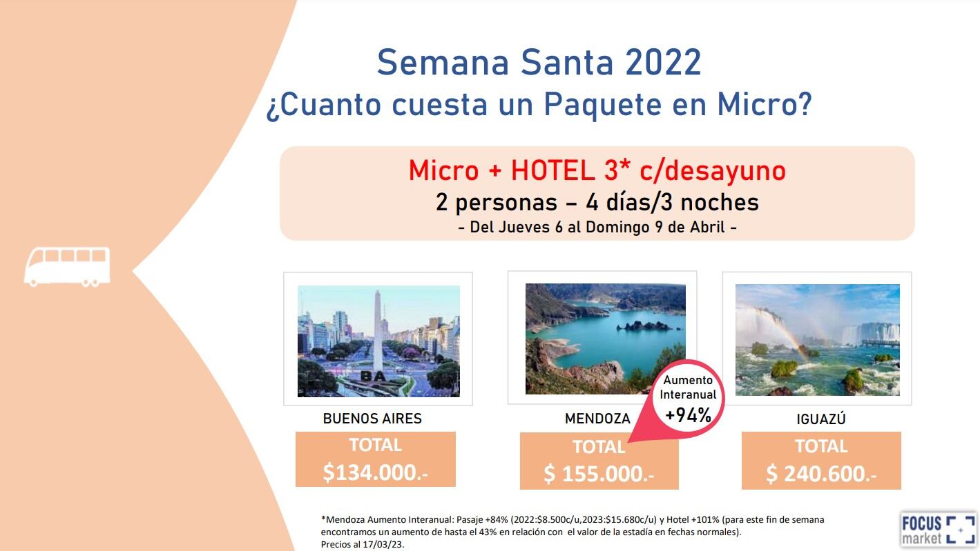 Precio de los paquetes en micro con destino a Buenos Aires, Mendoza y Iguazú.