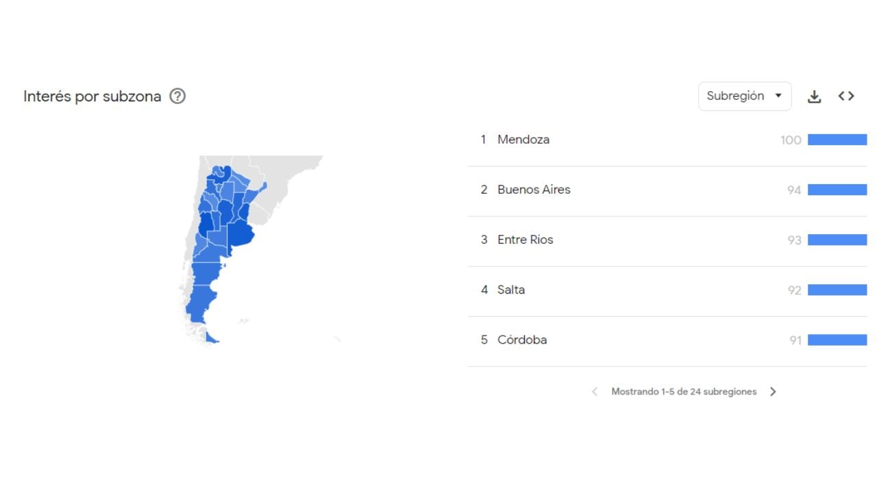 El interés por ubicación geográfica.