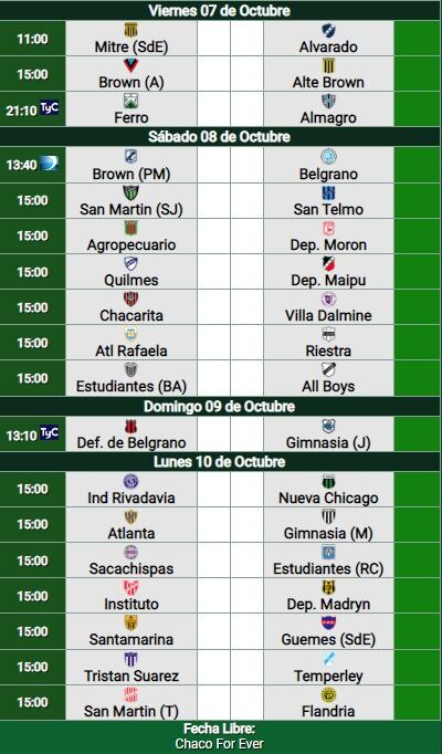 Primera Nacional, así se jugará la última fecha.