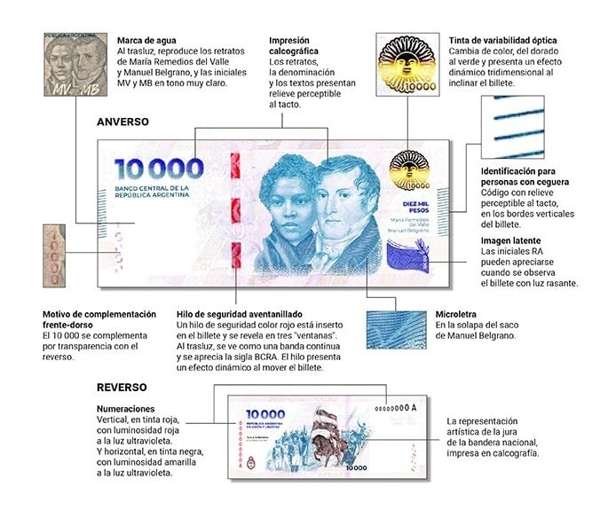 Medidas de seguridad del nuevo billete de $10.000 (BCRA)