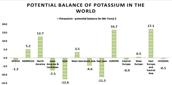 Balance de Nitrógeno, Fosforo y Potasio