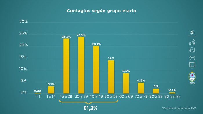 Informe semanal sobre la situación sanitaria de Mendoza. Gentileza