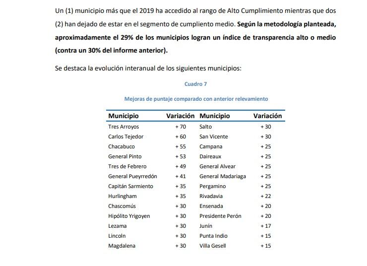 Tres Arroyos entre los Municipios más transparentes de la Provincia de Buenos Aires