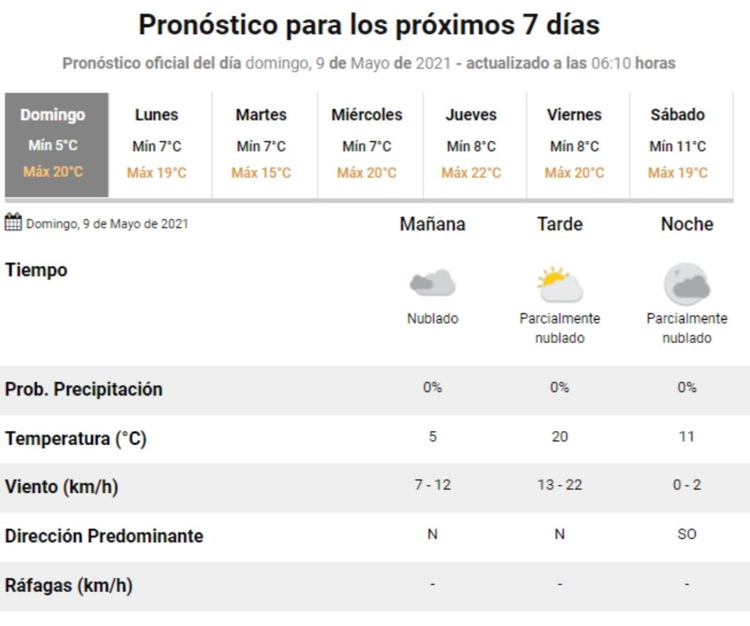 El estado del tiempo para este domingo en Carlos Paz.