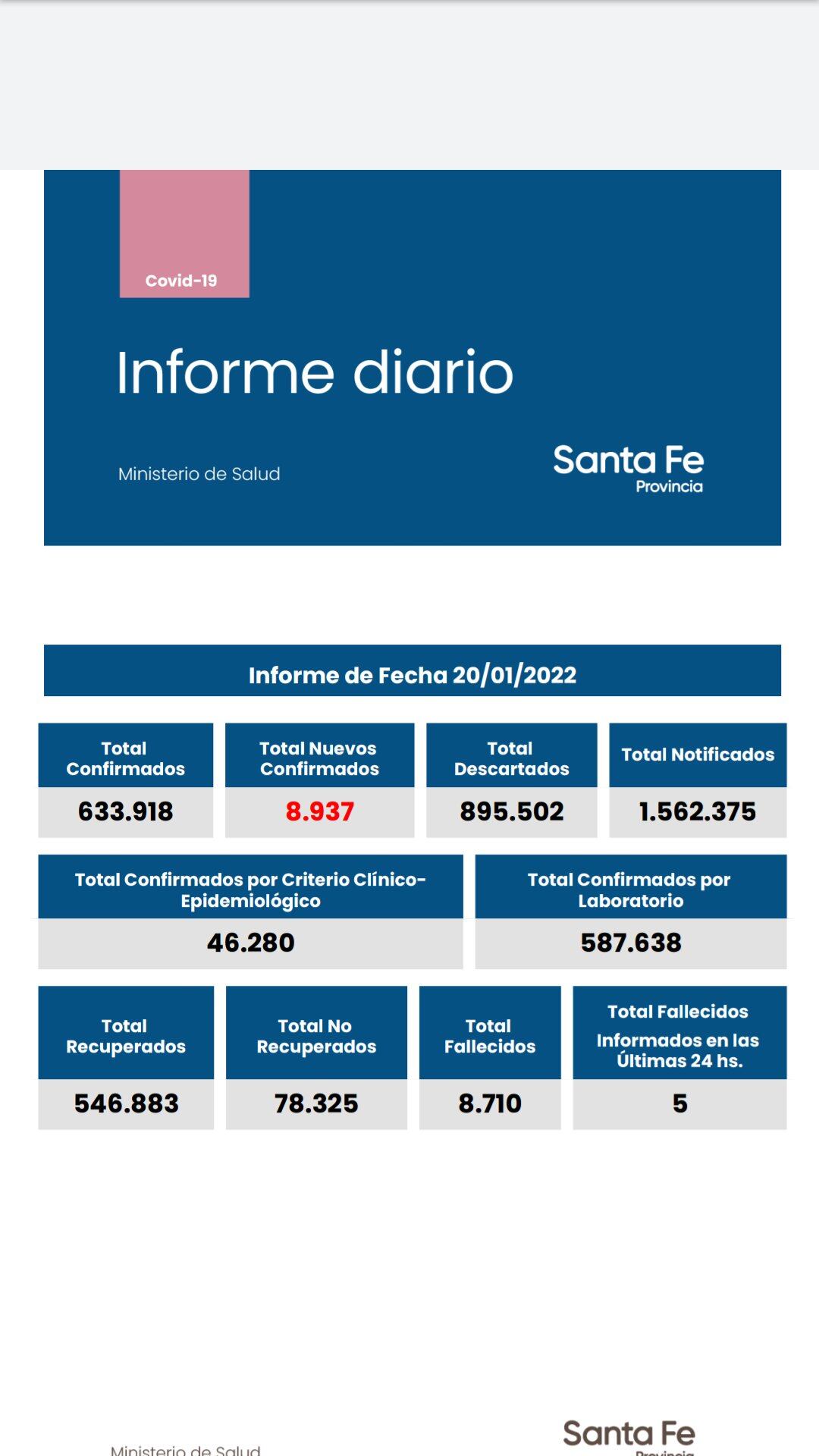 Casos de coronavirus en Santa Fe del 20 de enero de 2022