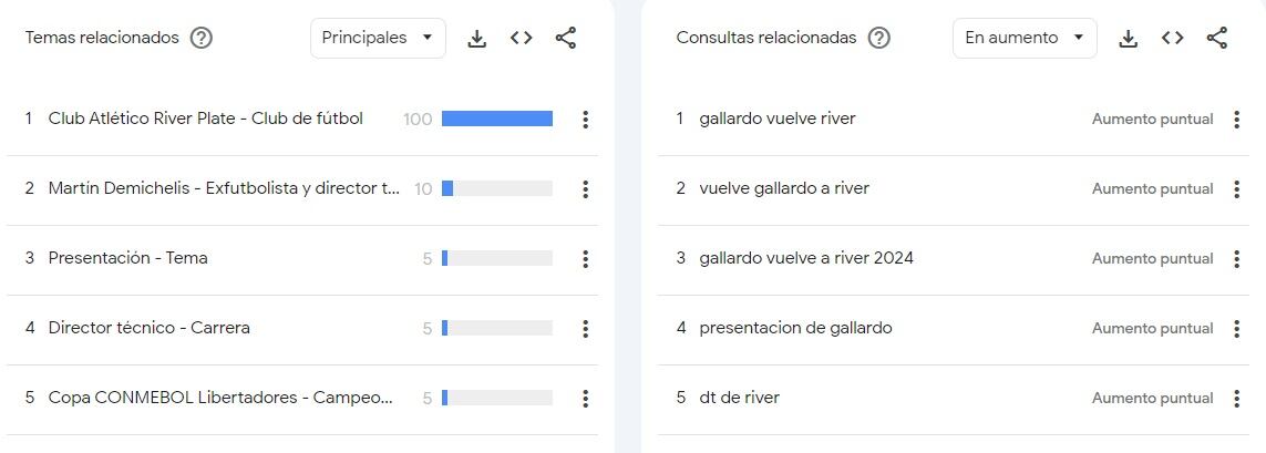 Gallardo en Google Trends