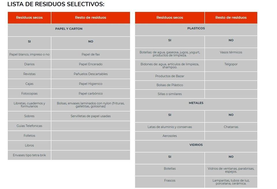 Lista de residuos selectivos