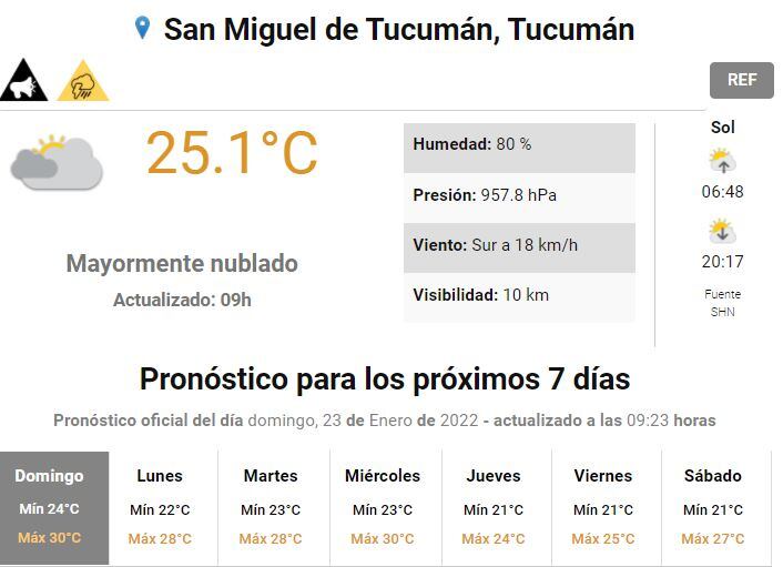 Pronóstico para Tucumán.