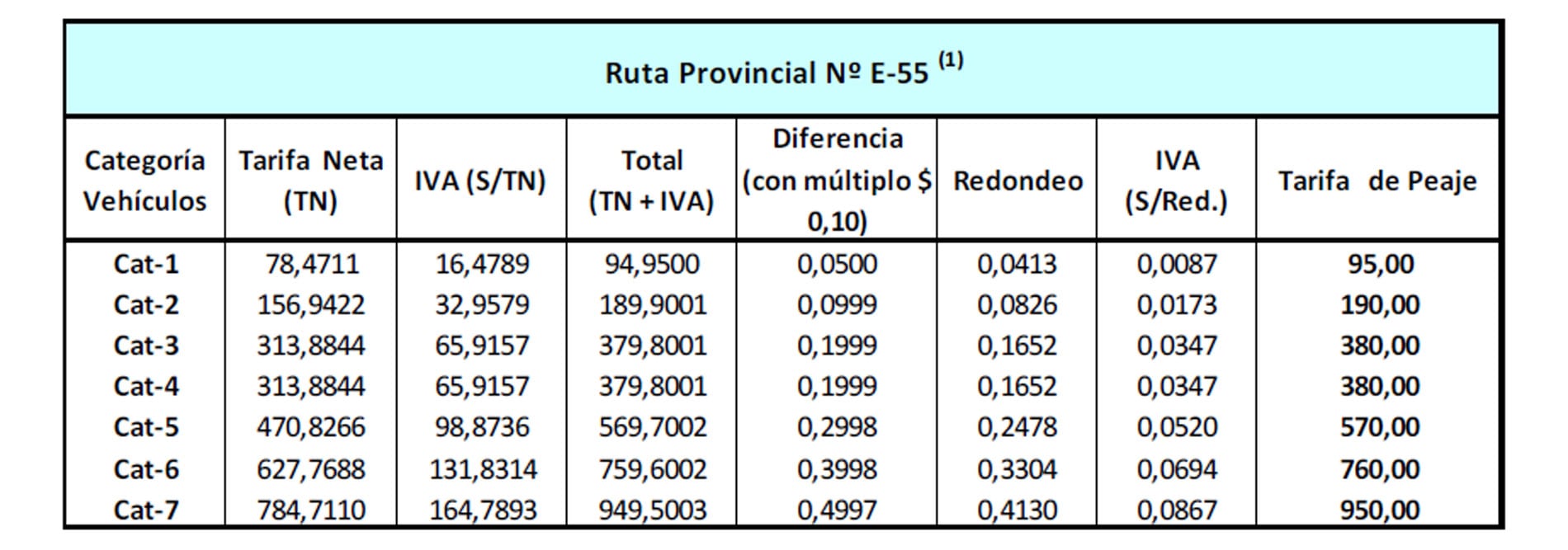 (Ersep/Boletín Oficial)