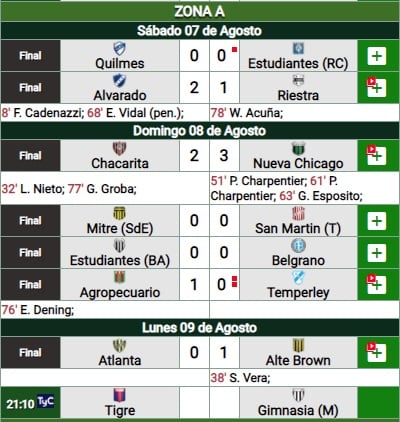 Resultados