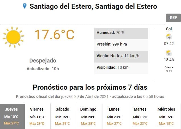 Pronóstico del tiempo para Santiago del Estero.