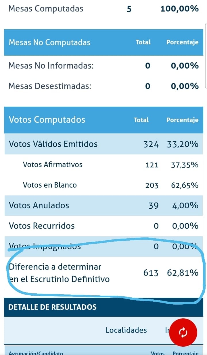 Votos en Bella Italia