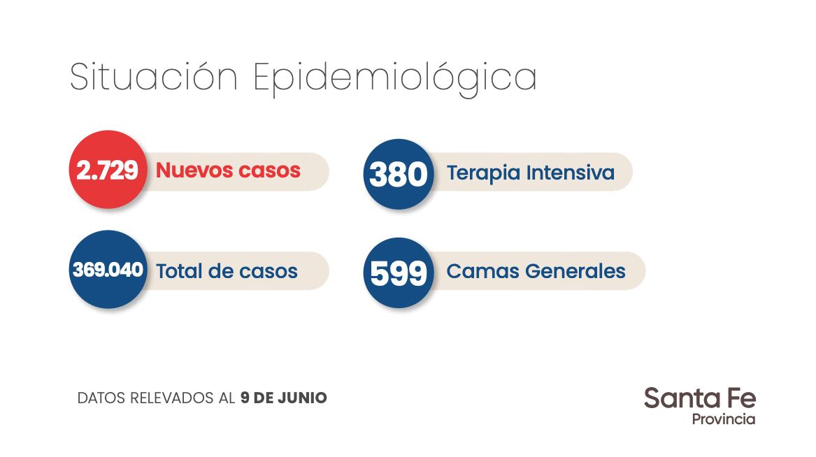 Datos aportados por el gobierno de la Provincia