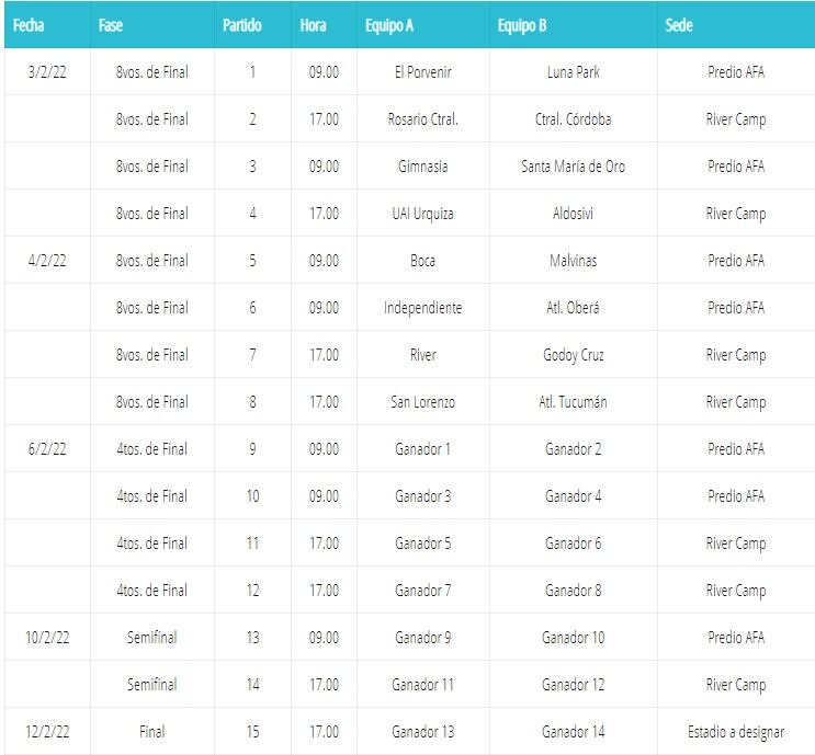 Fixture de la Copa Federal Fútbol Femenino