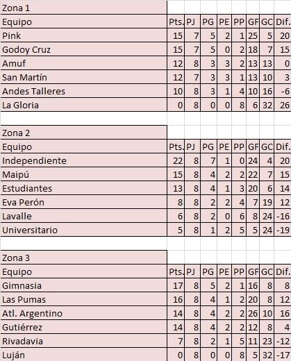 Las posiciones- fecha 8- fútbol femenino