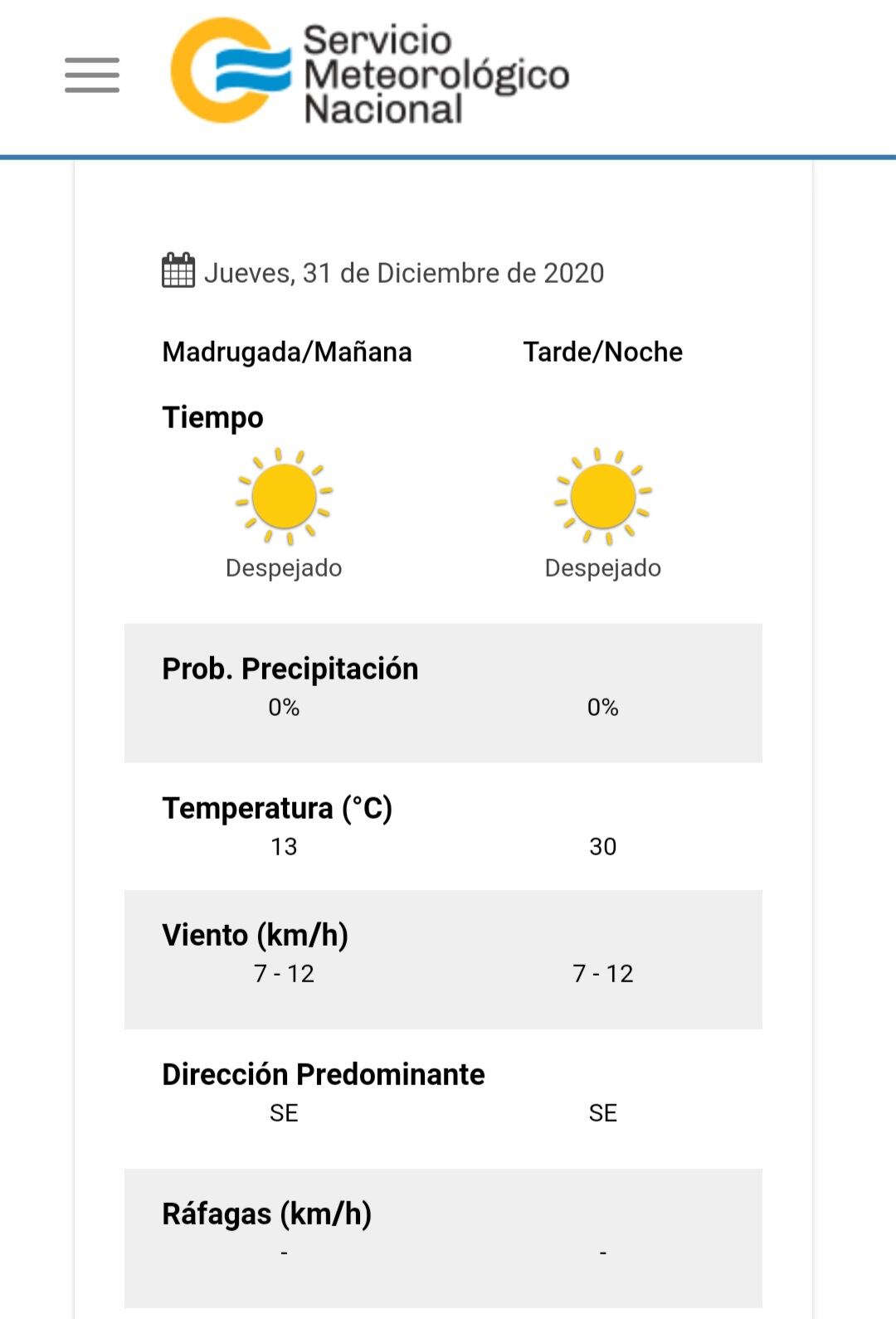 El pronóstico del tiempo para el último día de este 2020.