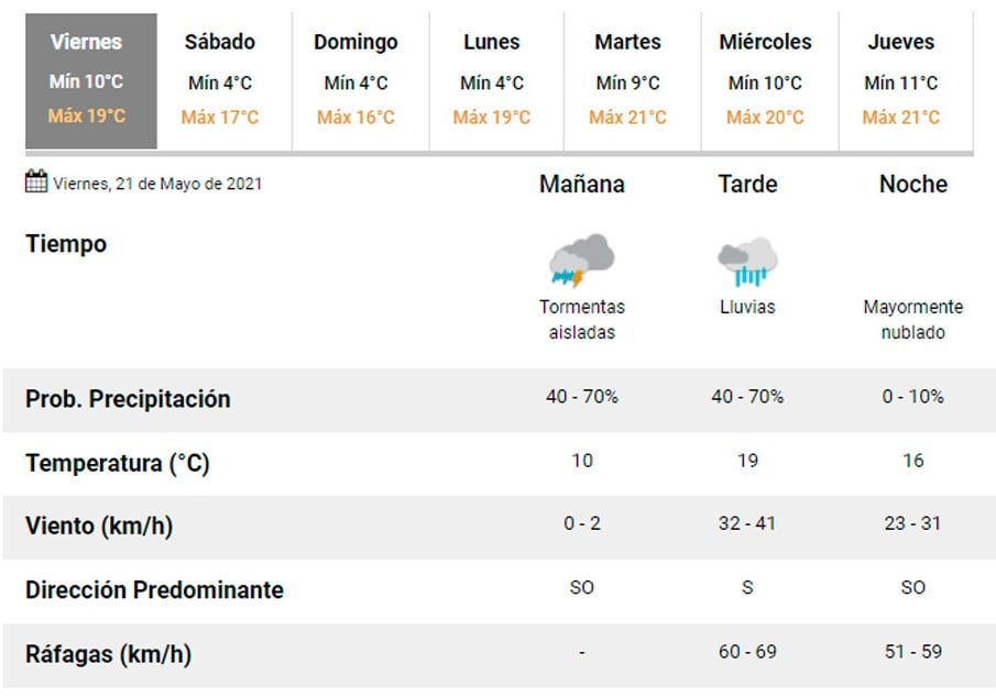 Pronóstico Carlos Paz.