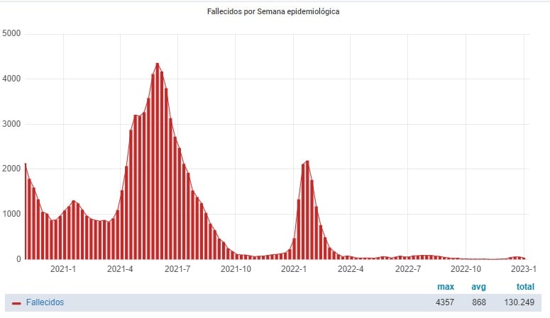 El número de fallecidos hasta ahora.