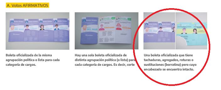 Fuente: Manual de capacitación electoral. Elecciones nacionales 2023