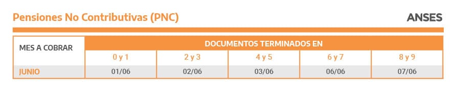 Calendario de pagos ANSES de junio