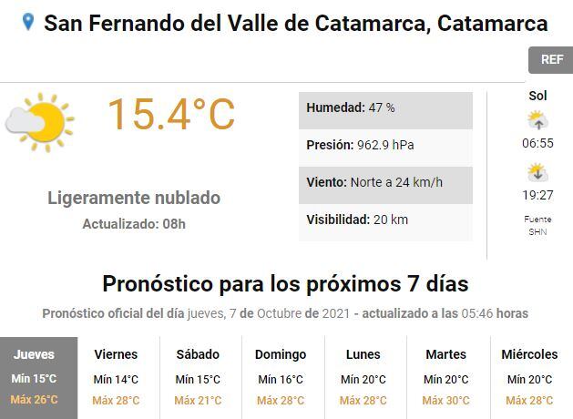 Clima Catamarca.