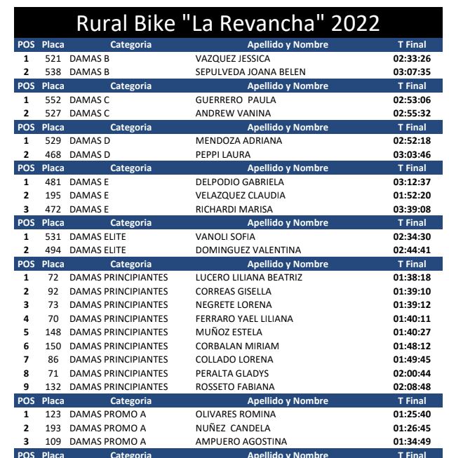 Resultados