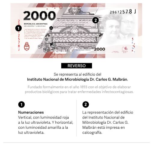 Medidas de seguridad del billete de $2.000 - Foto: BCRA