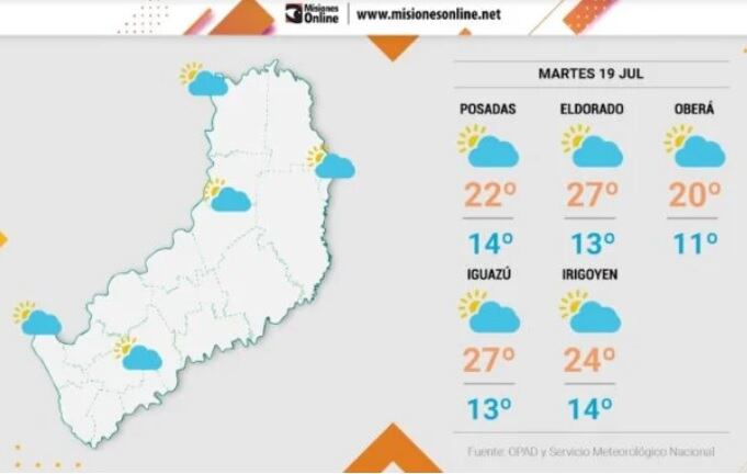 Martes con cielo nublado y principio de estabilidad en Misiones.