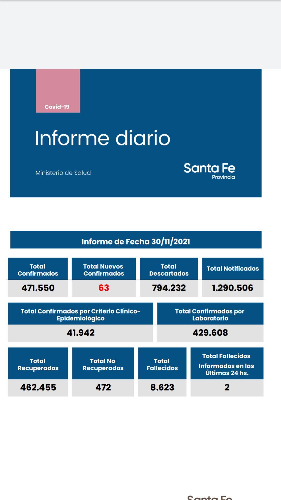 Casos de coronavirus en Santa Fe del 20 de noviembre de 2021