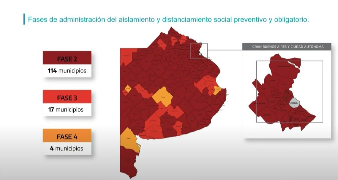 La Provincia volvió a ubicar a Azul en fase 2