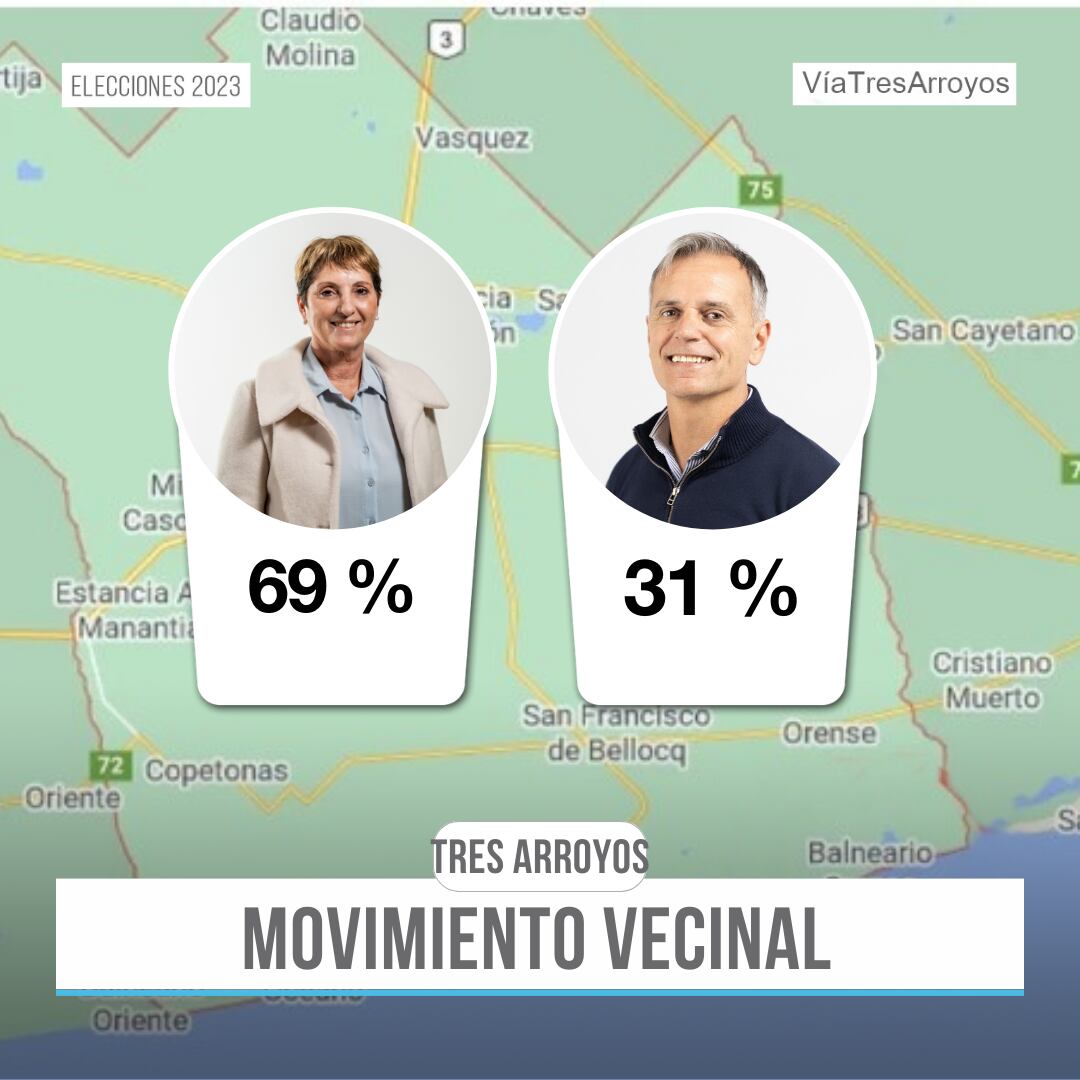 Movimiento Vecinal