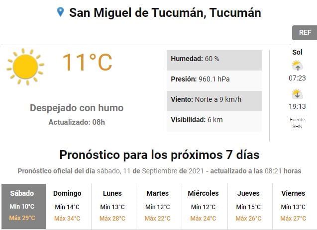 Pronóstico para Tucumán.