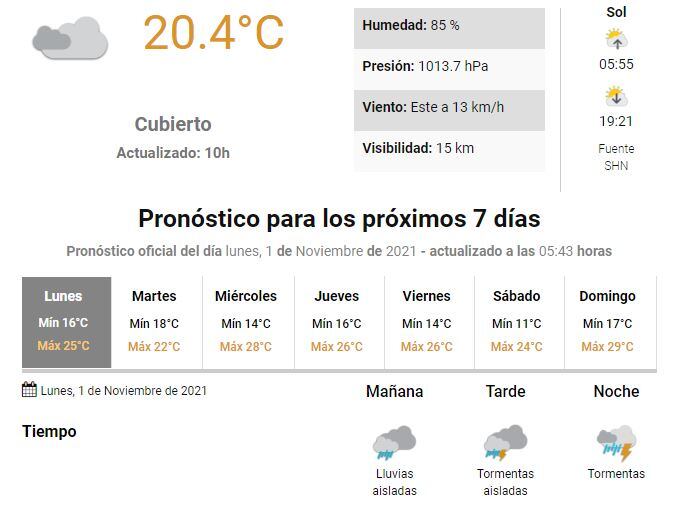 Clima Gualeguaychú Noviembre