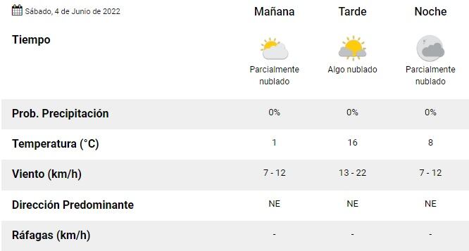 Pronóstico del tiempo en Rosario del 4 de junio de 2022