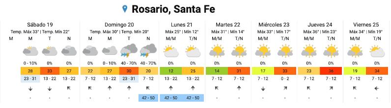 El SMN anticipa jornadas de lluvia para el finde.