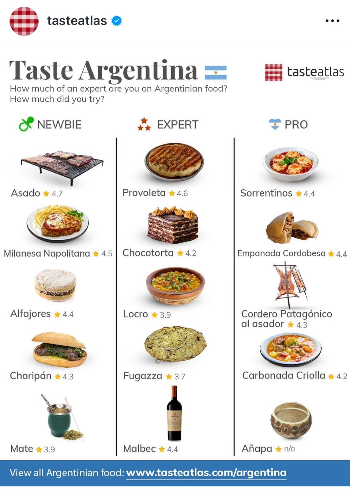 El ranking elaborado por Taste Atlas.