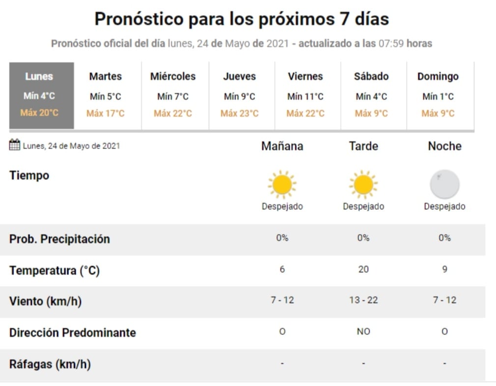 El estado del tiempo para este lunes 24 de mayo en Villa Carlos Paz.