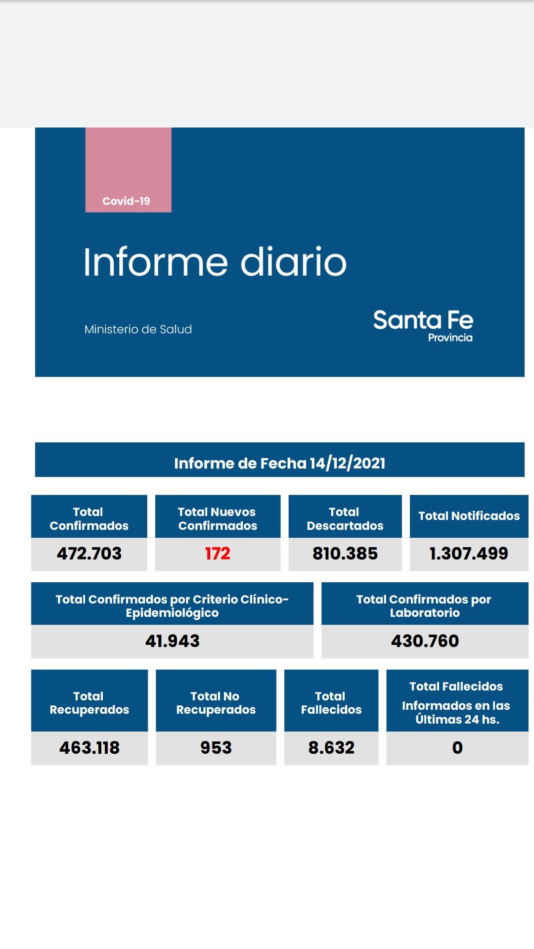 Casos de coronavirus en Santa Fe del 14 de diciembre de 2021. (Gobierno de Santa Fe)